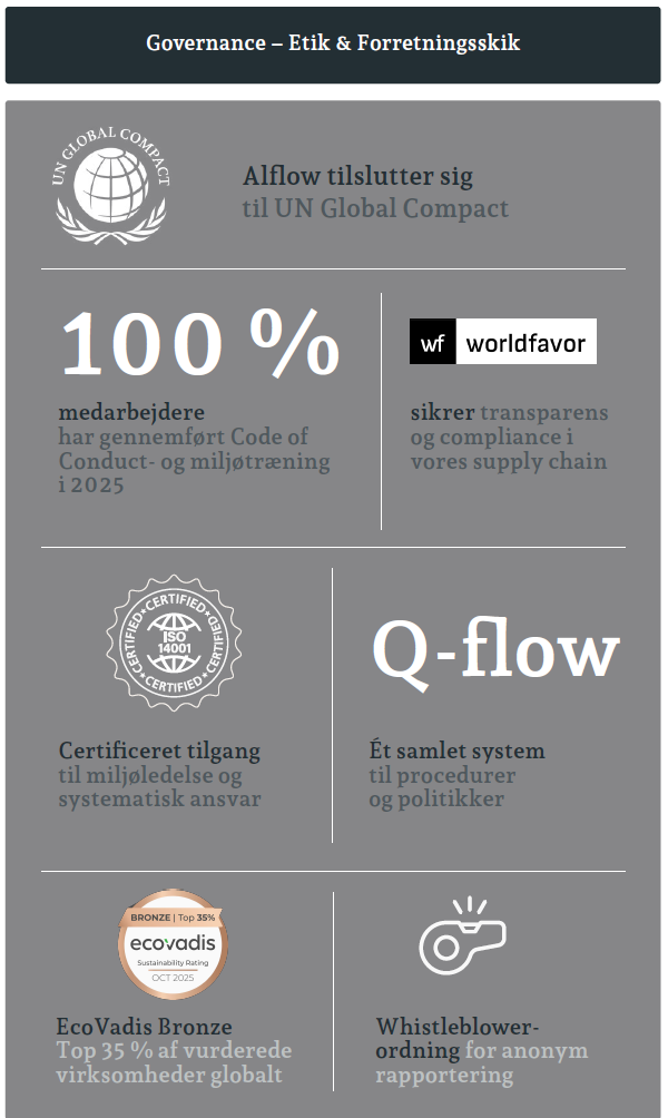 Governance highlights