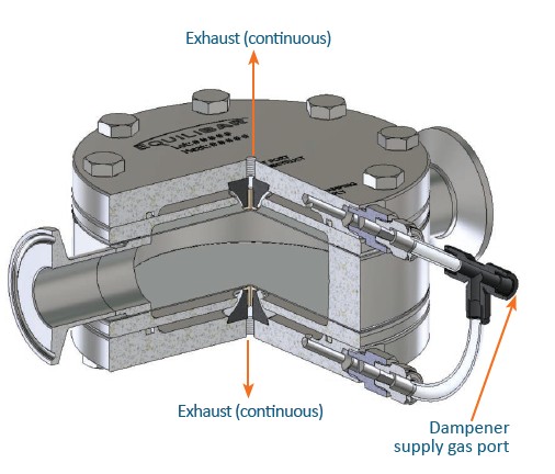 how-it-works-exhaust-supply